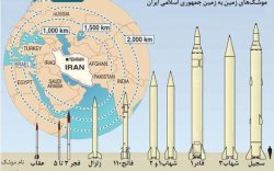 موشک های ایران،چهارفصل