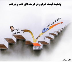 کاریکاتور/وضعیت قیمت خودرو در دولت های دهم و یازدهم